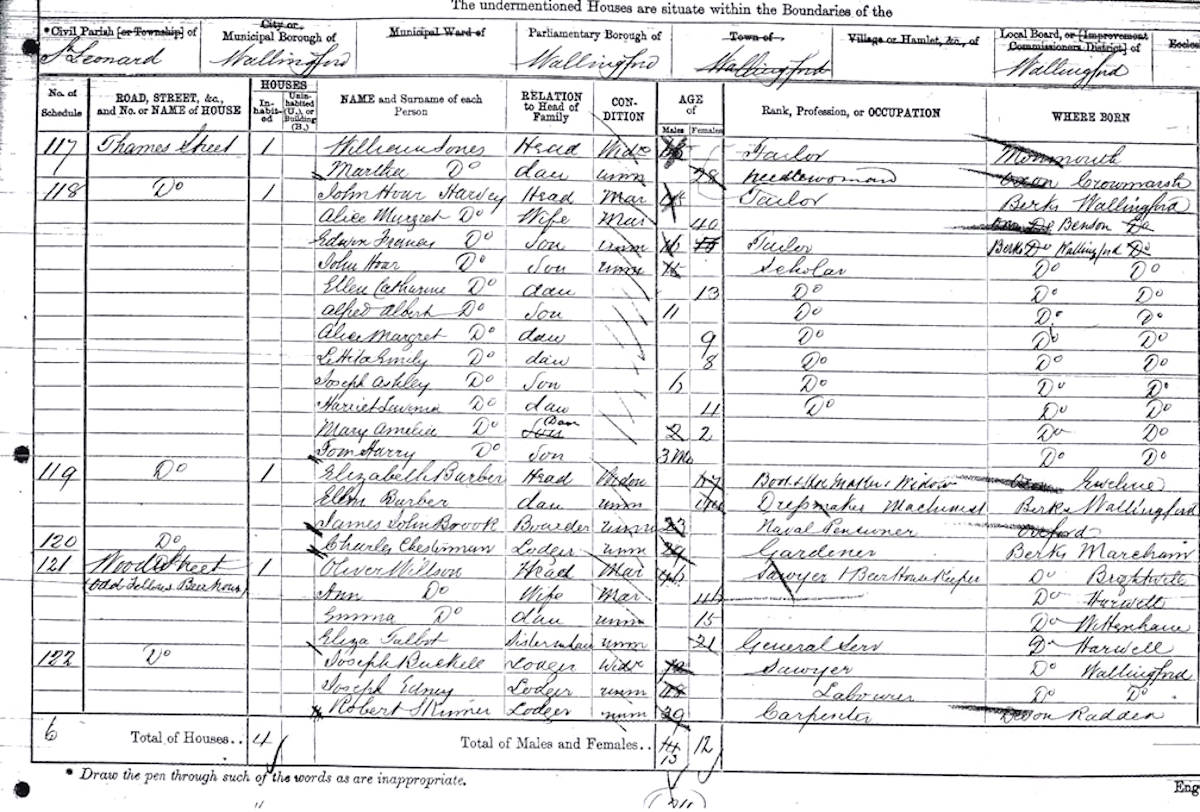 1871 Census page for Wallingford St Leonard